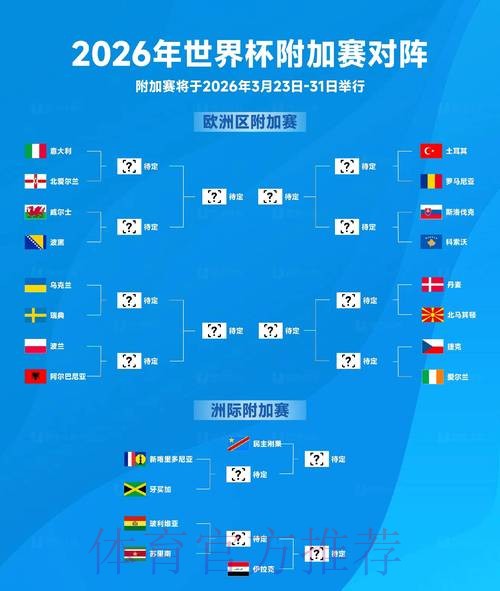 2026世界杯专家预测方法 2026世界杯专家预测方法