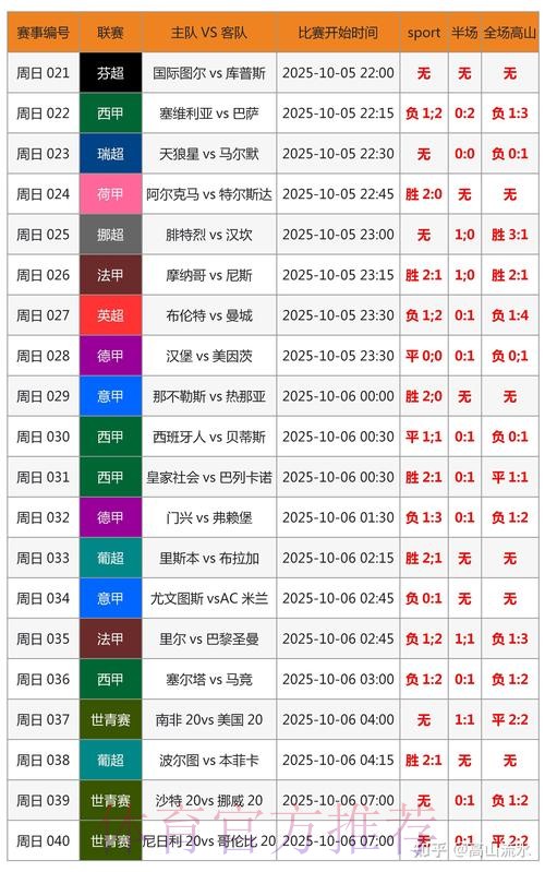 世界杯盘口分析是否免费 世界杯盘口分析是否免费