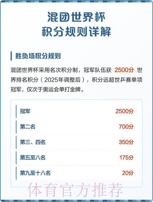 世界杯积分规则一览