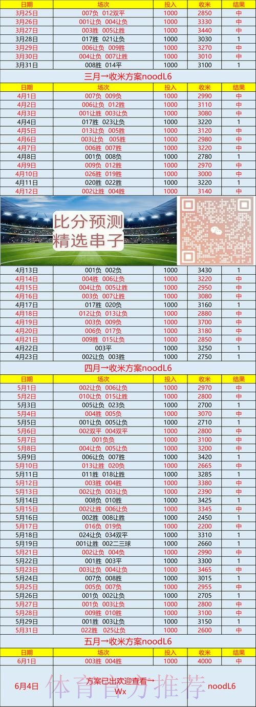 手机端全球世界杯比分追踪入口地址 手机端全球世界杯比分追踪入口地址