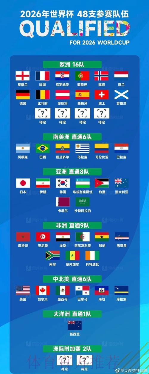 2026世界杯博彩核心要点 2026世界杯博彩核心要点