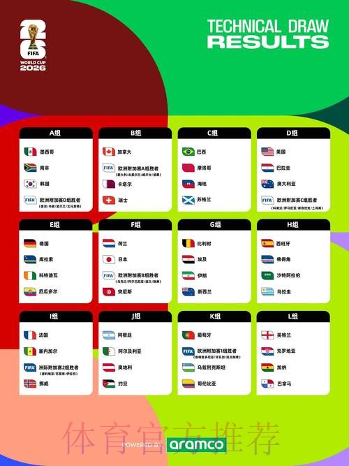 2026世界杯博彩核心要点 2026世界杯博彩核心要点