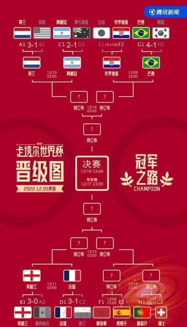世界杯外围投注透视：经典强队胜率分析