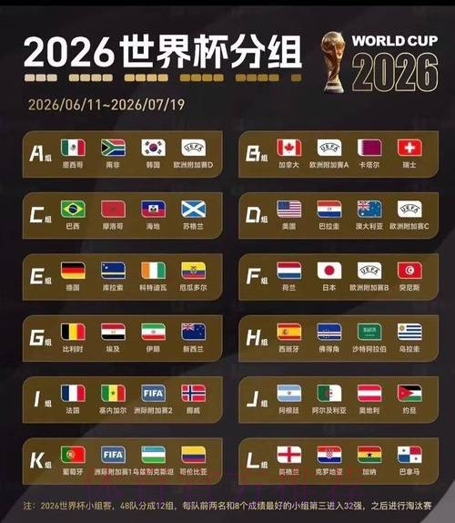 2026美加墨世界杯美国规则