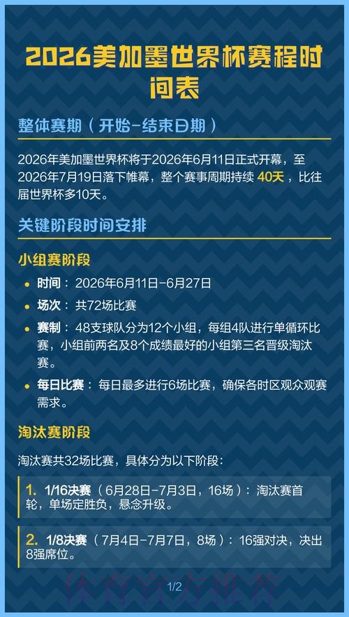 2026美加墨世界杯美国规则